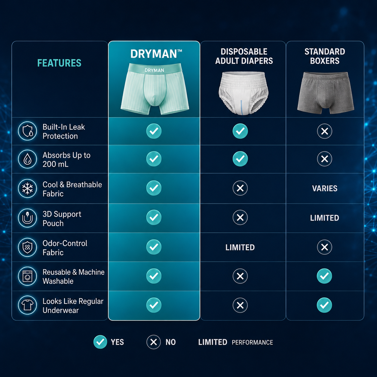 💥LAST DAY 70% OFF💥DryMan™ Ultra-Light IceSilk Leakproof Support Boxer for Men